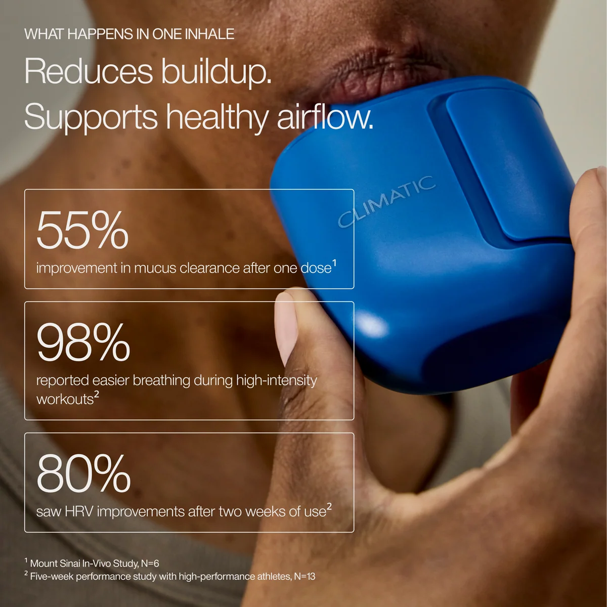 What happens in one inhale — clinical results