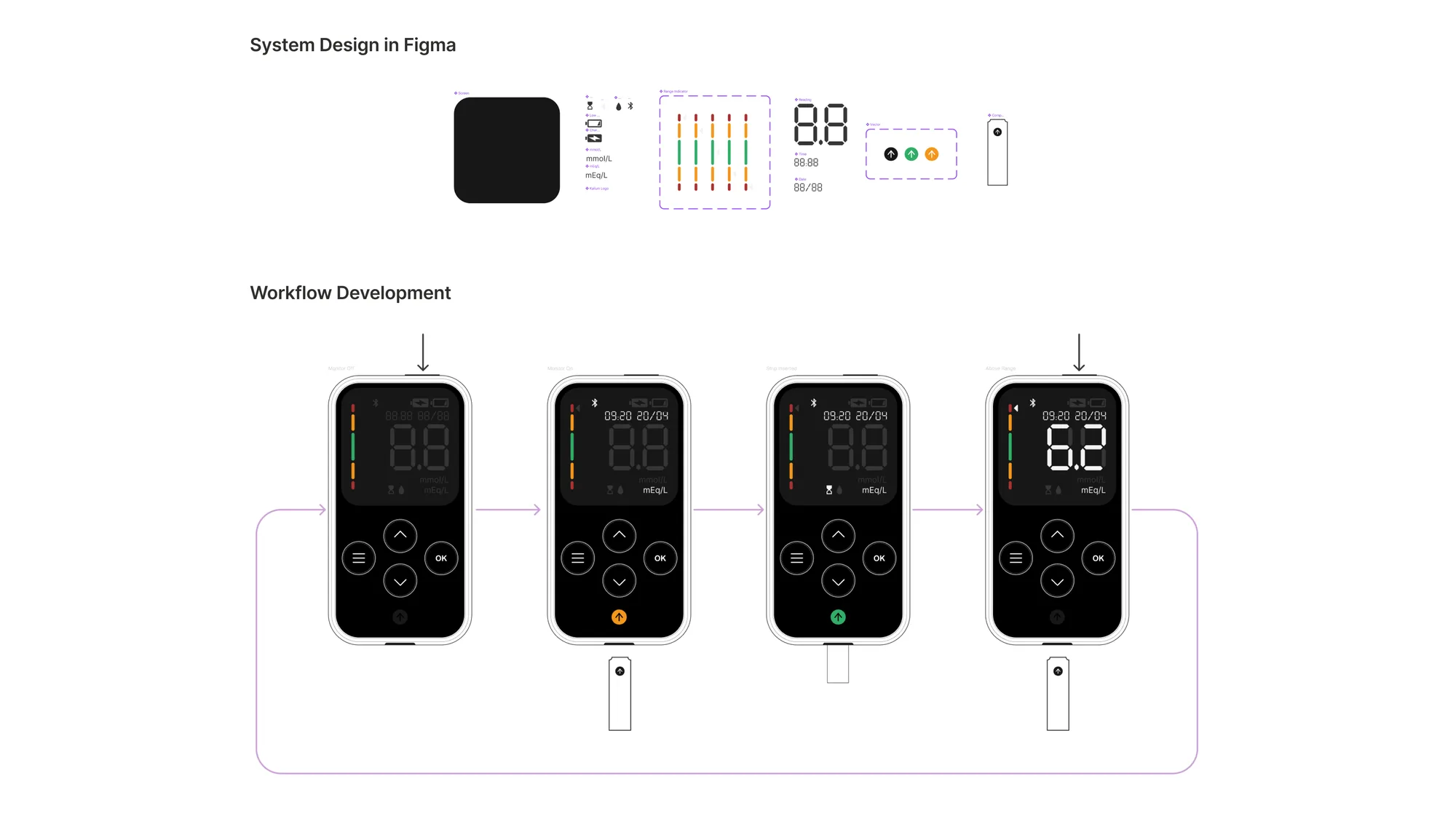 Digital interface development for the Kalium Health monitor