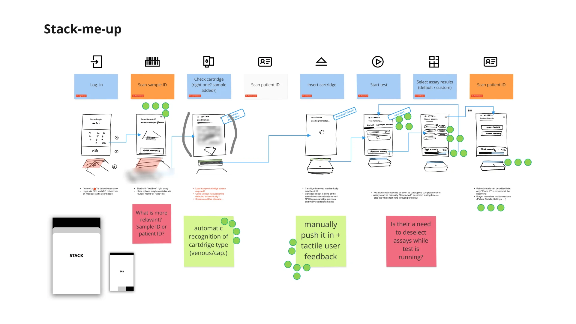 Wireframe concepts developed from the user journey insights